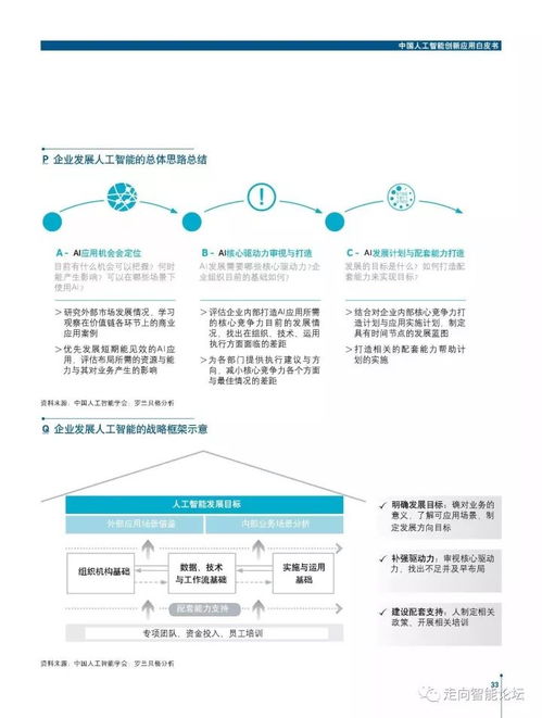 《羅蘭貝格中國(guó)人工智能創(chuàng)新應(yīng)用白皮書》解讀 人工智能應(yīng)用軟件開發(fā)的機(jī)遇、挑戰(zhàn)與路徑